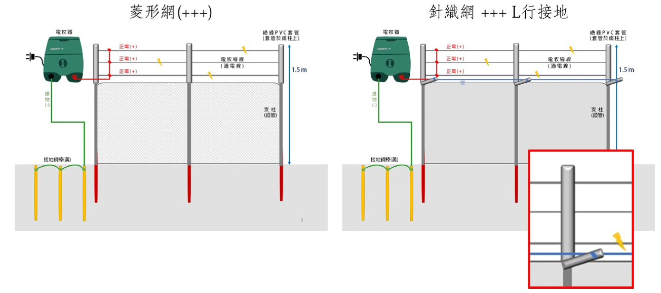 物件照片的詳細放大