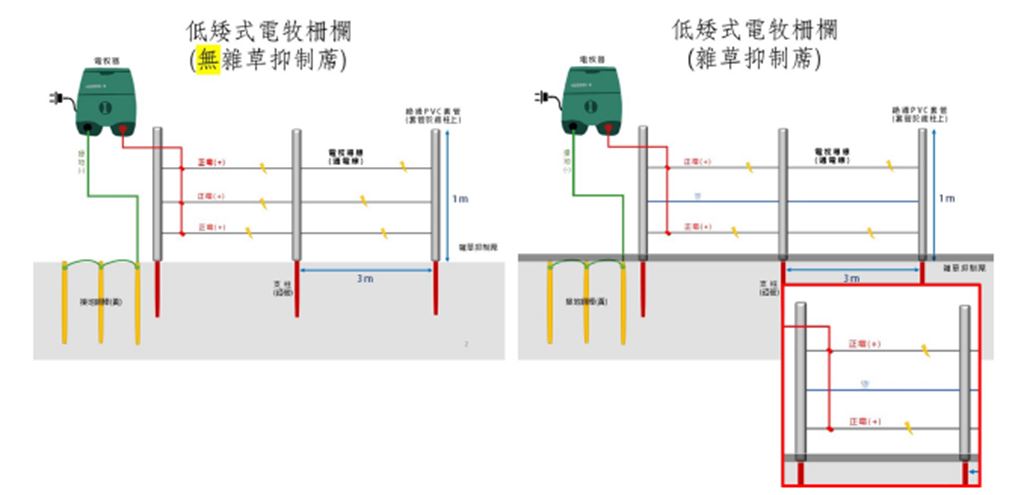 物件照片的縮圖